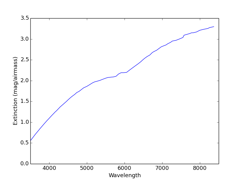 Exposure Time Calculator Information Panel